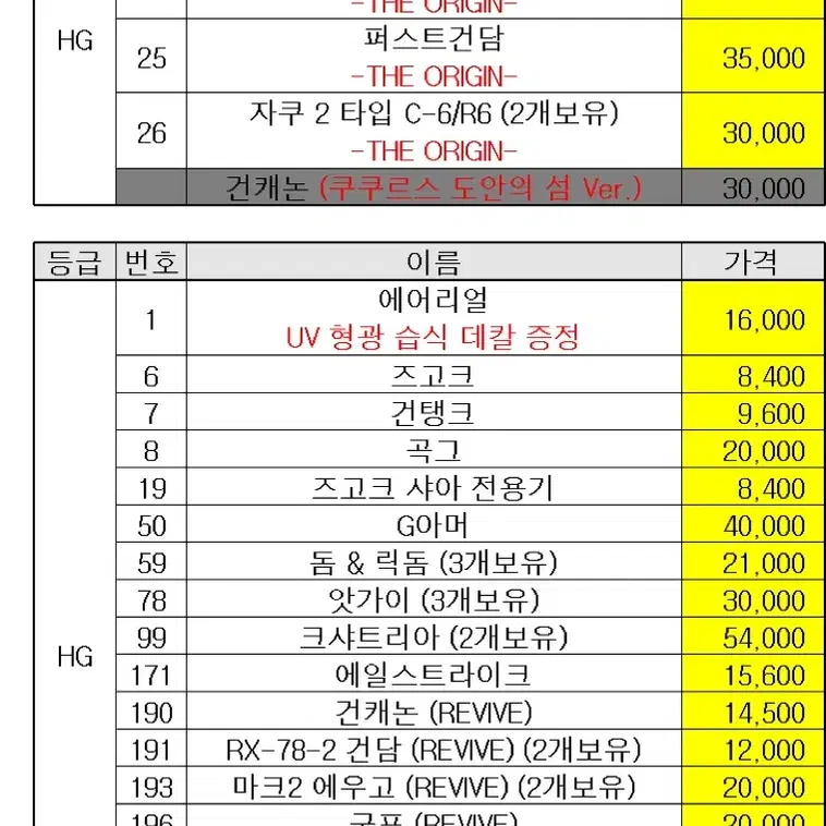 반다이 건담 프라모델 건프라 개별판매 (미개봉 새상품)