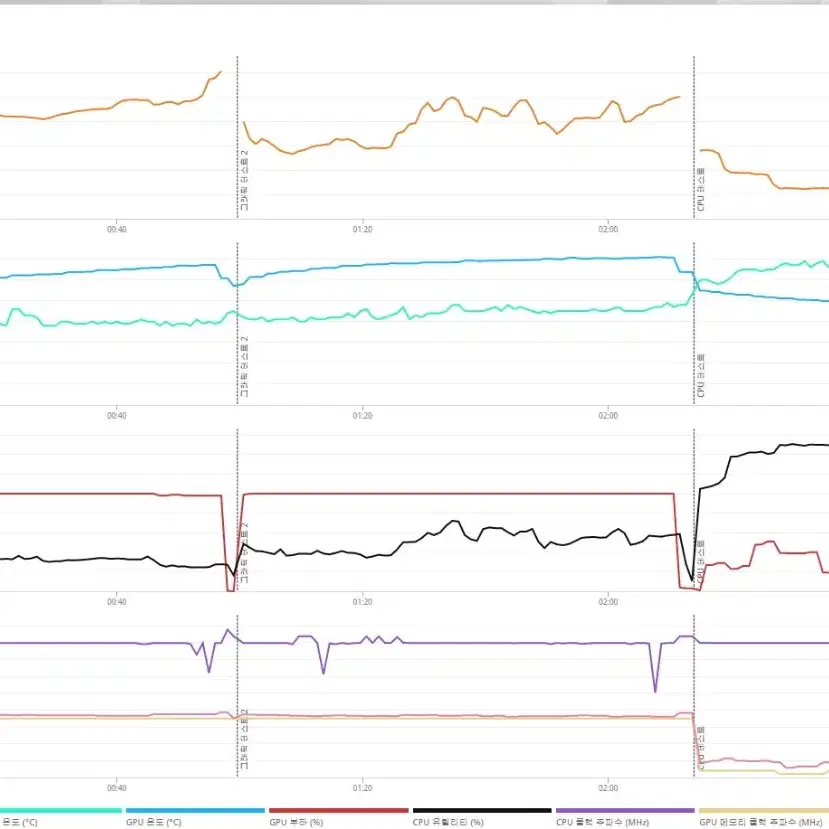 (안산/시흥)12400F,RTX3070 컴퓨터 본체