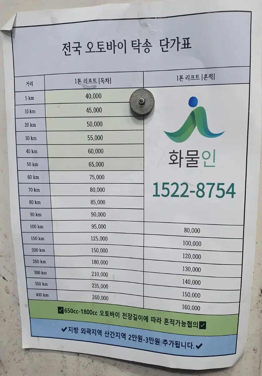 2025년식 슈퍼커브110 팝니다 폐지완료 그레이색 741km 증감없음