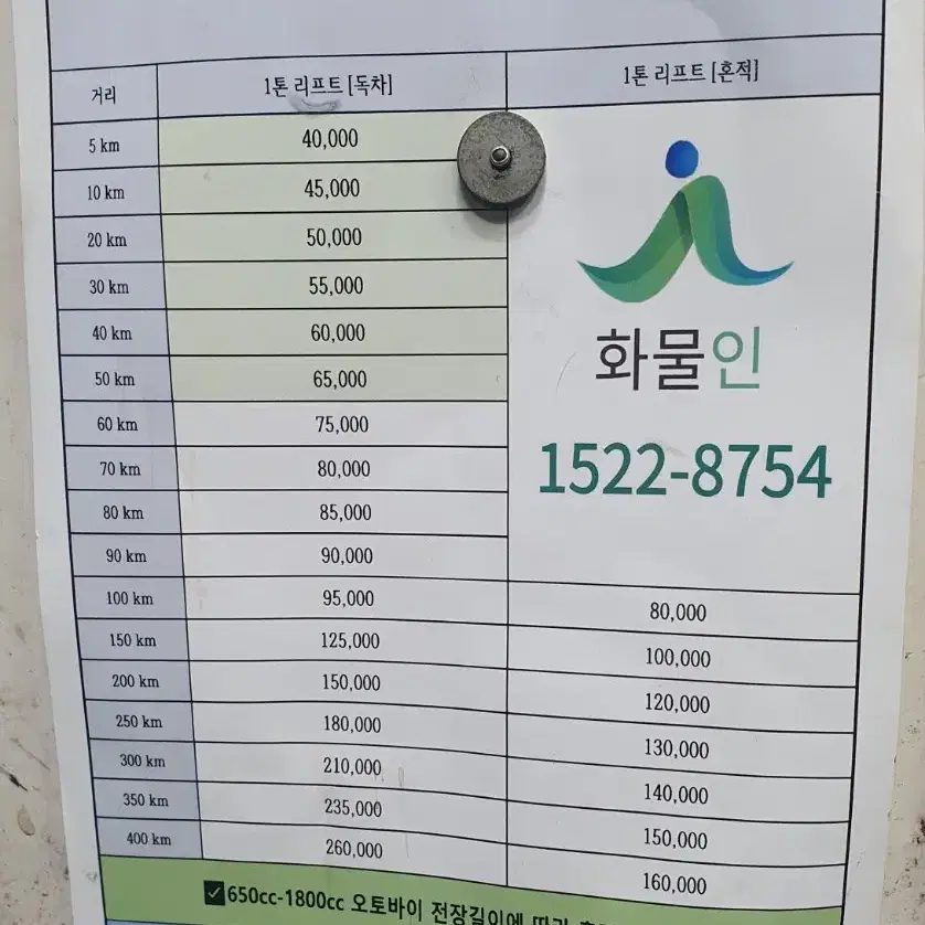 2025년식 슈퍼커브110 팝니다 폐지완료 그레이색 741km 증감없음