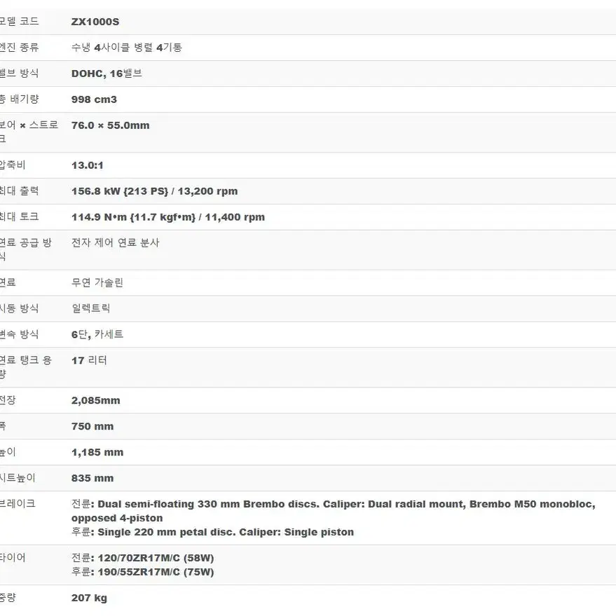 [서울 영등포] 가와사키 ZX-10R