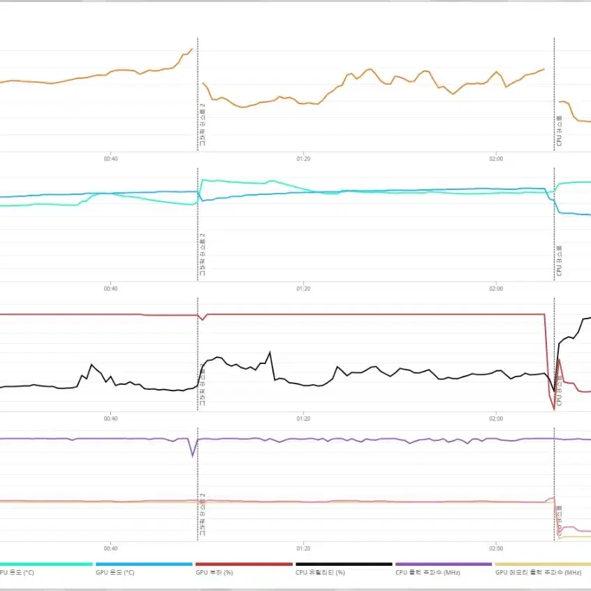 (안산/시흥)5600X,RTX3070 컴퓨터 본체