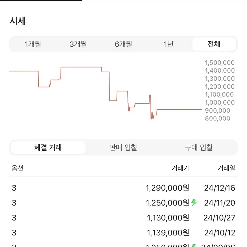 발렌시아가 x 아디다스 후드 라지 핏 블랙 3사이즈