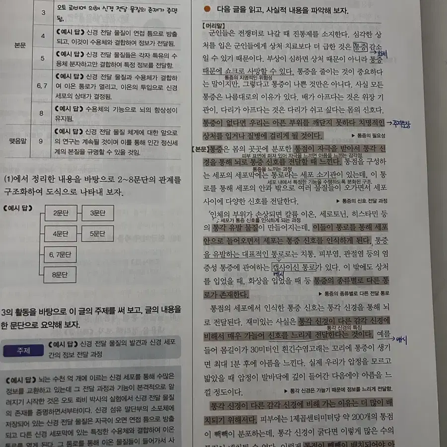 좋은책 신사고 독서 자습서 + 평가문제집