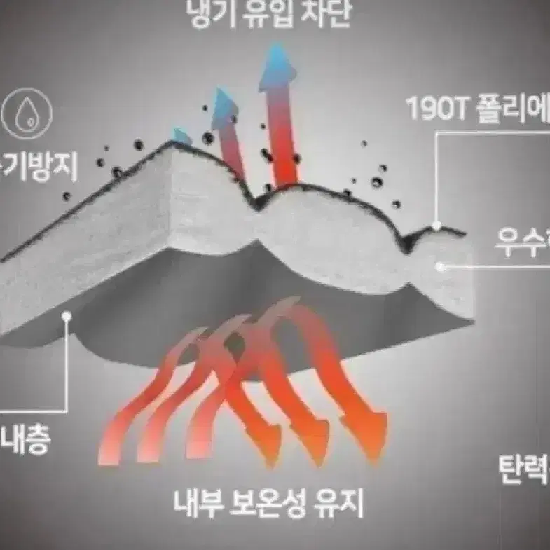 인기짱새침낭동계캠핑낚시초대형4계절용방수가방30