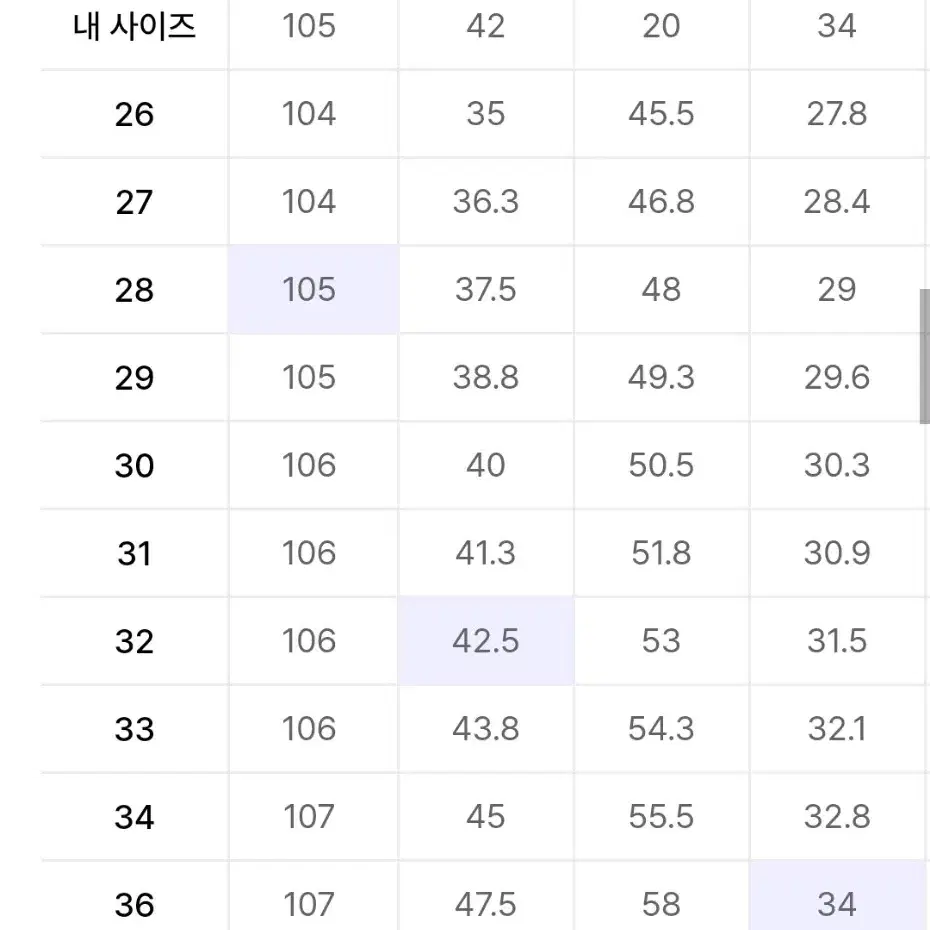 [34] 짱구대디 컬래버 무탠다드 cone 스트레이트 데님