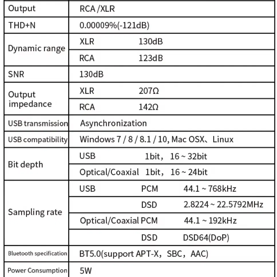 SMSL VMV D1se DAC