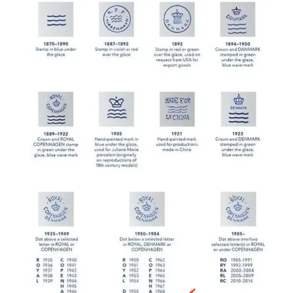 1974~1978년 제작 덴마크 로얄코펜하겐 "파도와 바위" 대형 피겨린