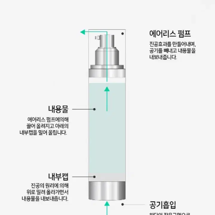 닥터올케어 공일공공 세이프존 덴탈 치약 120g