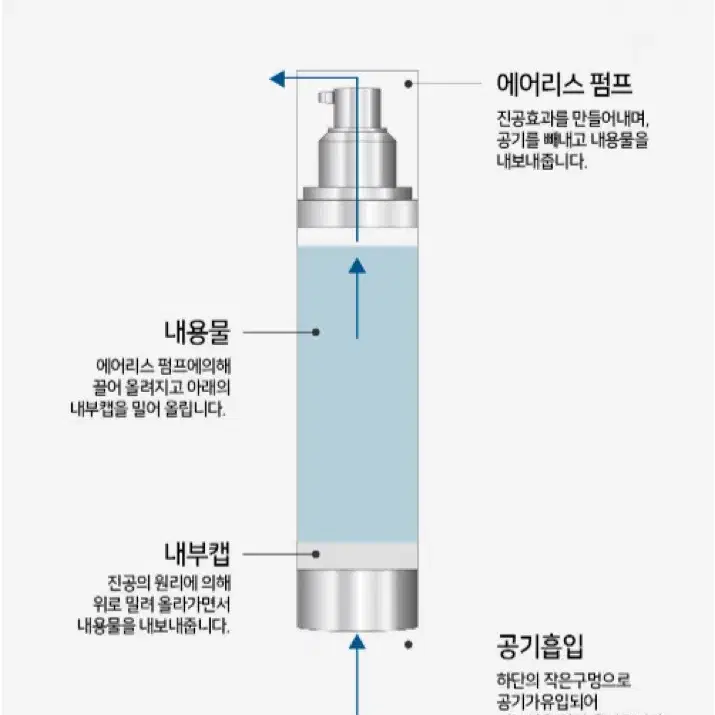 세이프존 프리미엄 검케어 치약 120g