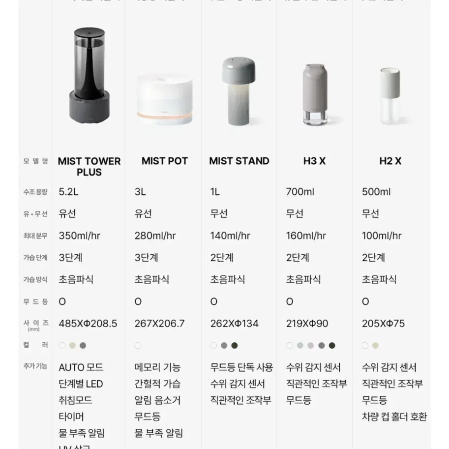 (새상품) 루메나 mist pot 무드등 가습기