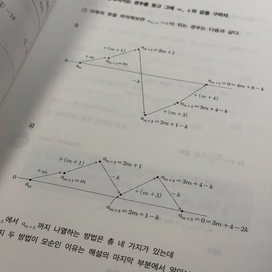 시대인재 송준혁T 스무스 수1 5권 판매합니다.