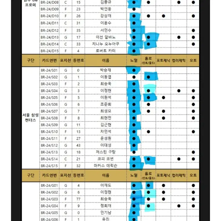 KBL 크블 24-25시즌 포토카드 교환 및 판매 (전구단)