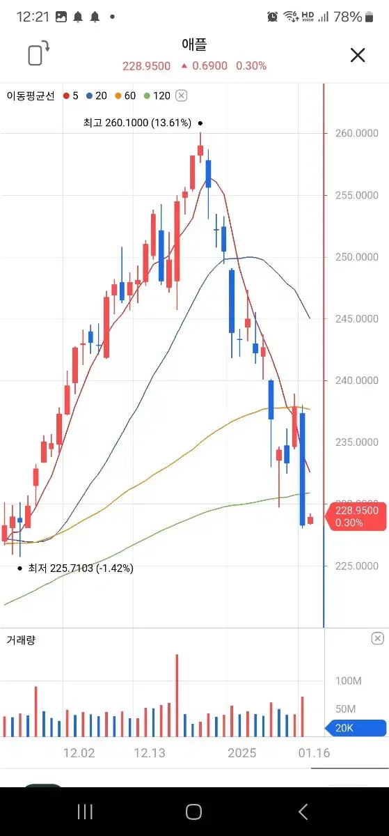 배달의 민족 90% 가격으로 5천만원 구해봐요