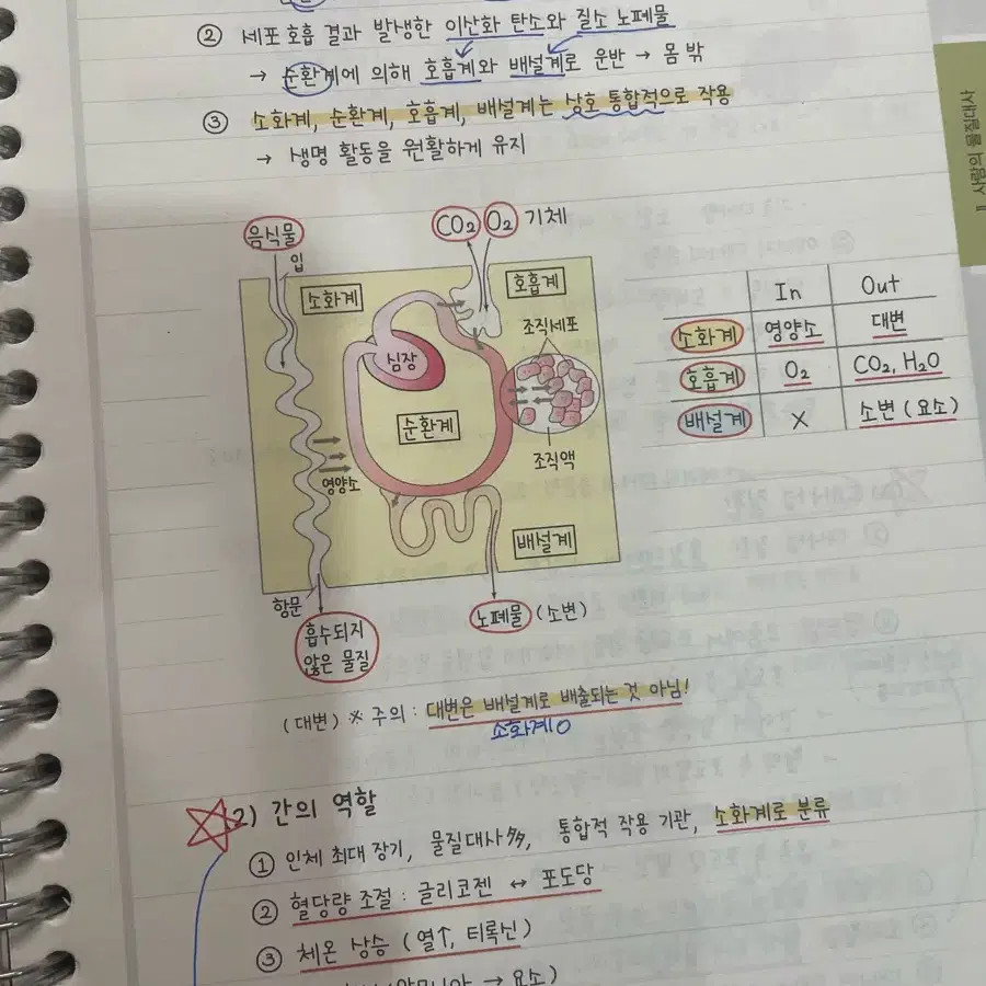 2025 백호 개념형 모의고사 새책, 서브노트