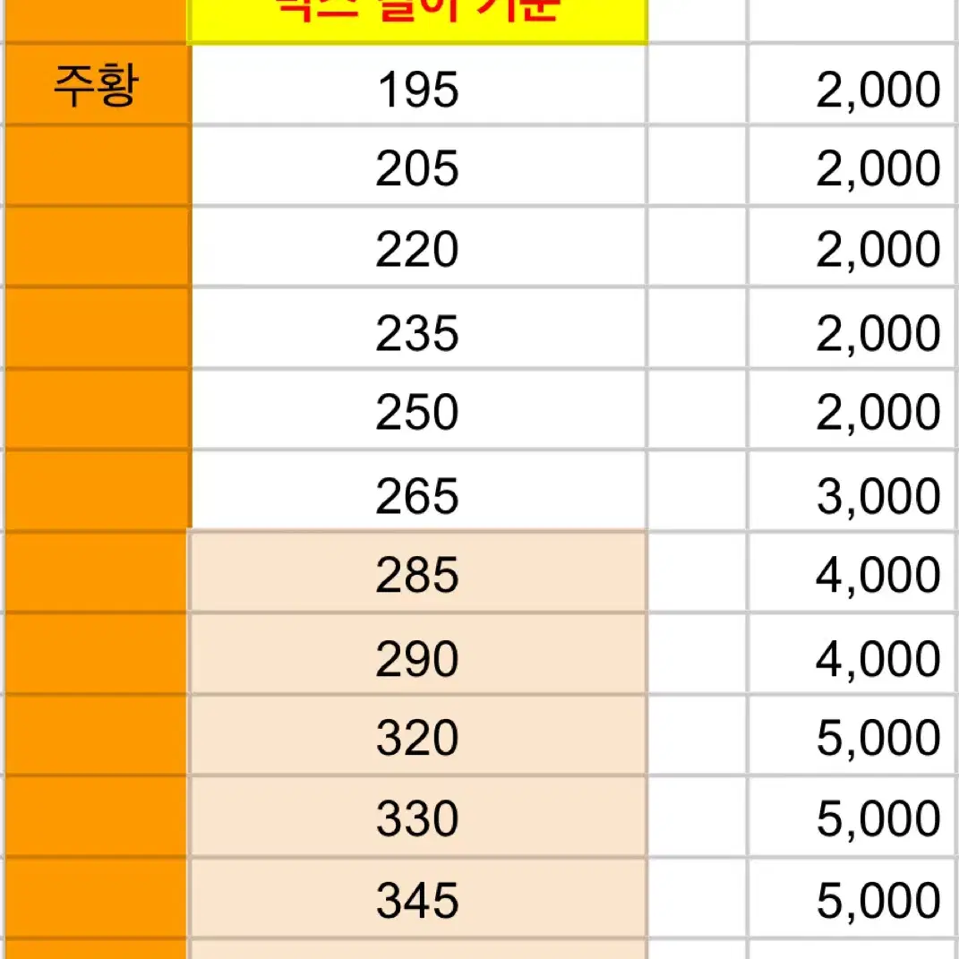 나이키 빈박스 박스 - 여성용 GS PS TD 빨강 주황 무브투제로