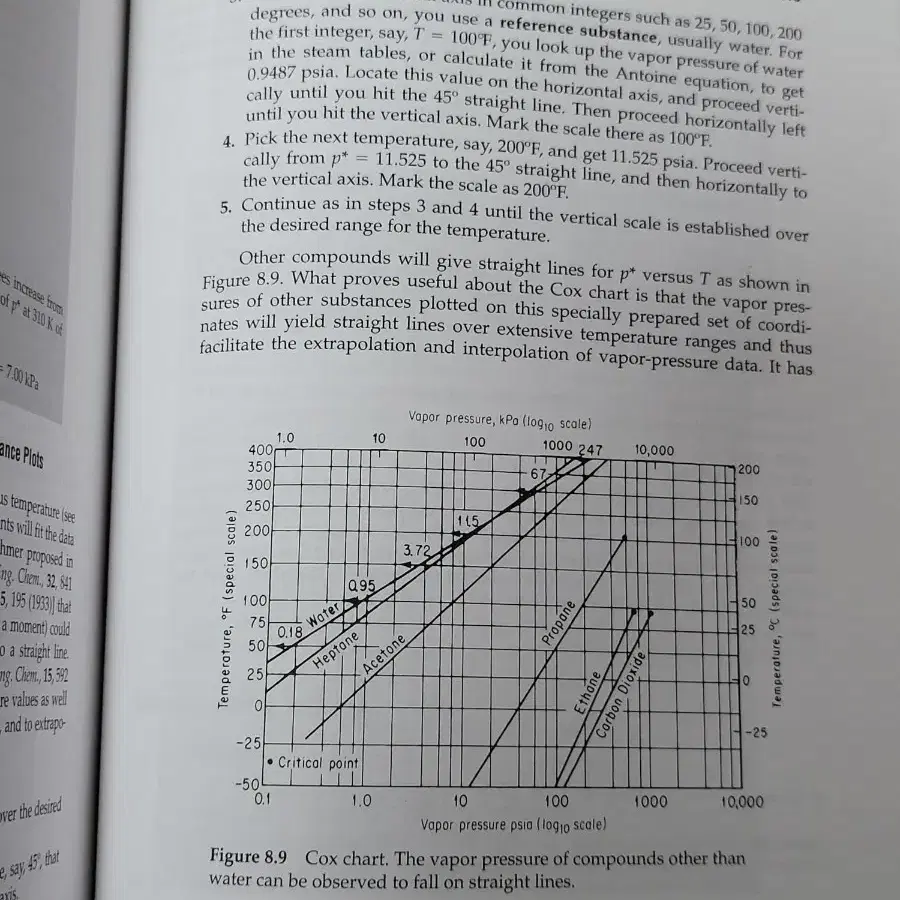 Basic Principles and Calculations in Che