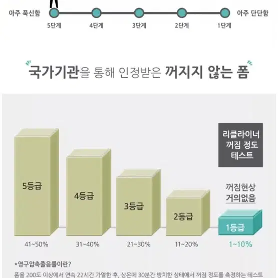 1인 리클라이너 소파 120민원 구매