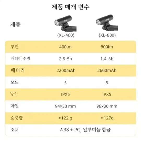 [빠른배송] 자전거라이트 속도계라이트