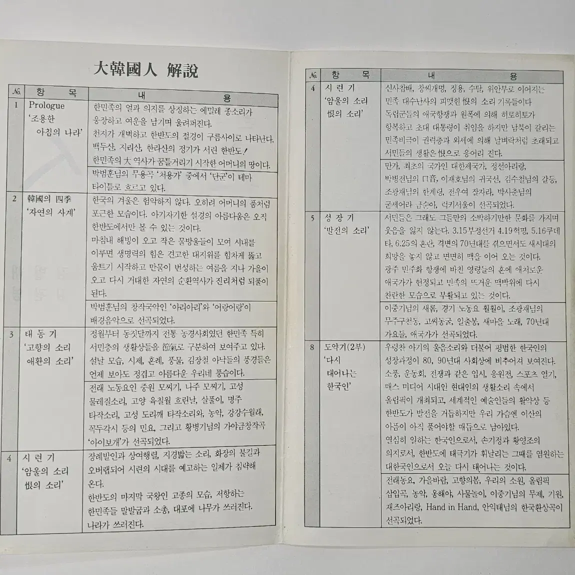 한국의소리 100년 대한국인 소리의대가 김벌래 원작 VHS비디오테이프