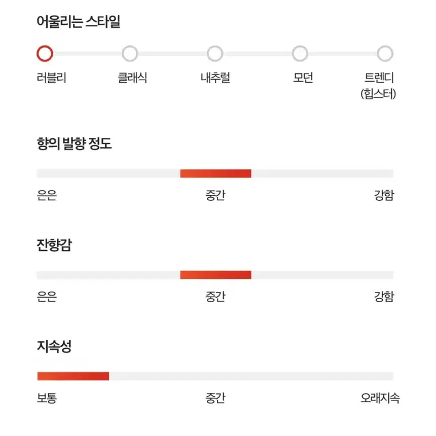 [새제품] 딥디크 딥티크 오로즈 향수 100ml (국문택,쇼핑백 ㅇ)