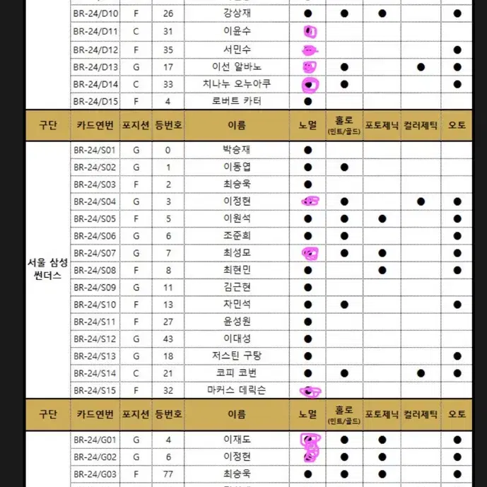 KBL 카드 노멀 구해요