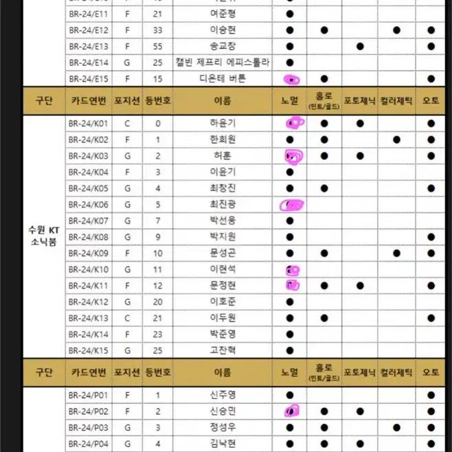 KBL 카드 노멀 구해요