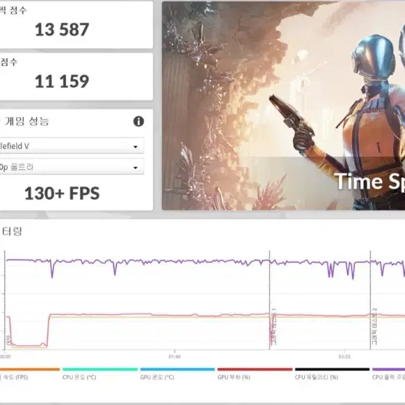 5800X+RTX 3070+128기가 램 다계정+작업+게이밍 PC