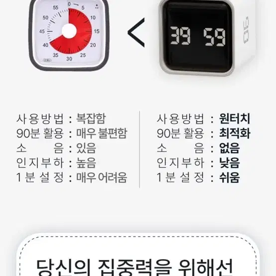 구글 타이머/뽀모도로 타이머/타이머