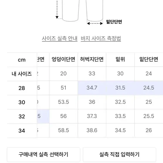 비슬로우 청바지, 데님