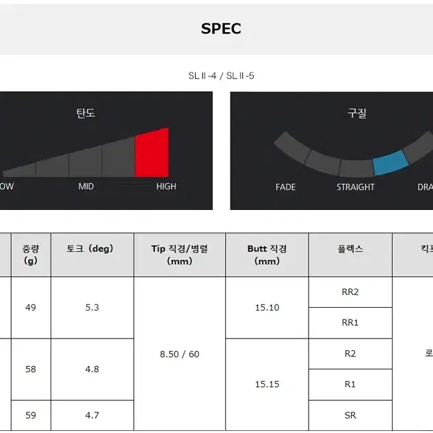 투어AD SL2 4RR1 여성용 드라이버 샤프트(타이틀 슬리브)