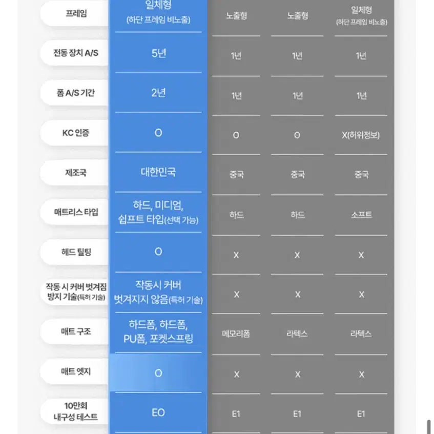 수퍼소닉 리클라이너 전동 매트리스 (퀸)