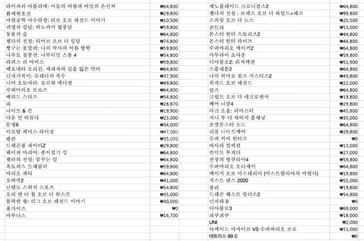 닌텐도 스위치 DLC 판매 (게임 65개)