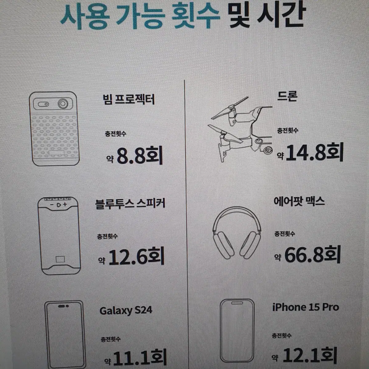 60000 mAh 대용량 보조배터리 PD QC 고속충전 캠핑