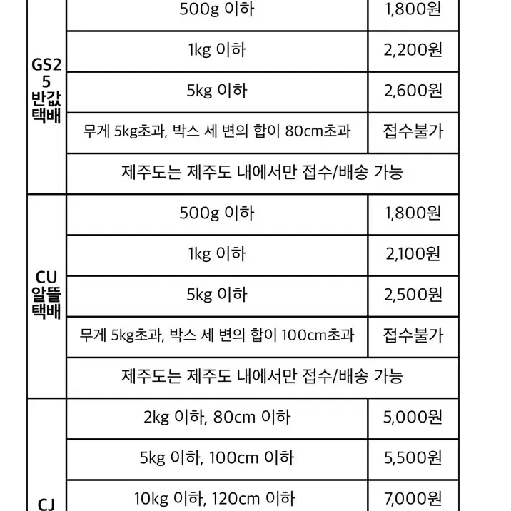 더보이즈 선우 포토카드 주연 현재 포카 급처 24장