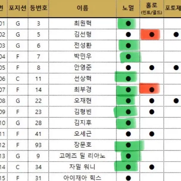 24-25 Kbl카드 양도