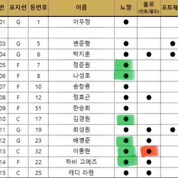 24-25 Kbl카드 양도