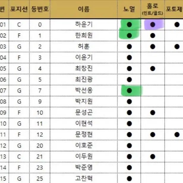 24-25 Kbl카드 양도