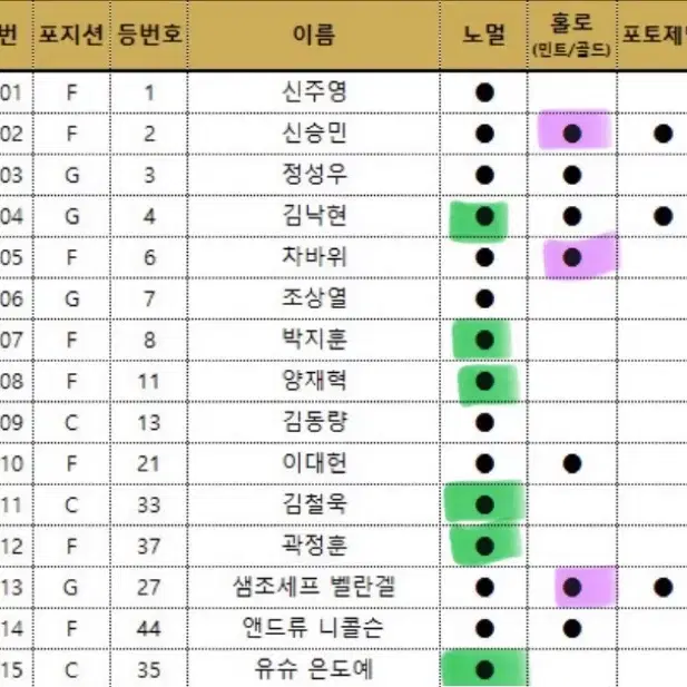 24-25 Kbl카드 양도