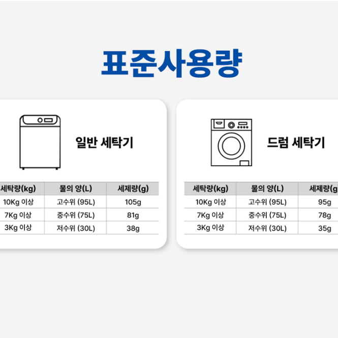 무료배송-가루세제 20kg (10kg 2개) 세탁세제 슈퍼워시