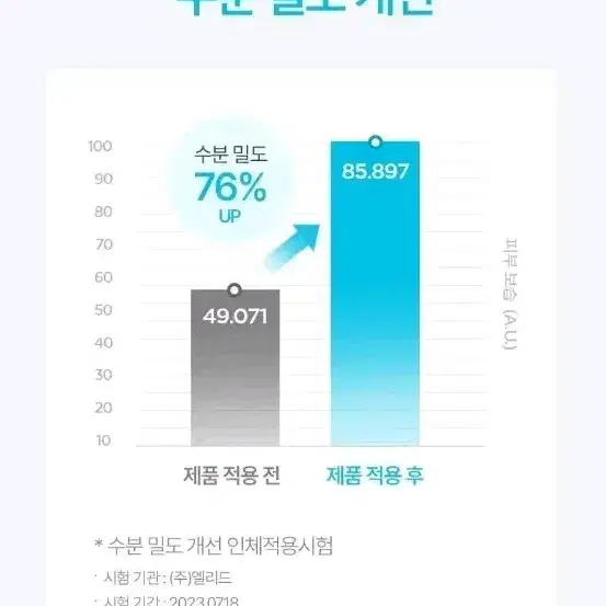 비욘드 엔젤아쿠아 수분가득진정앰플  기획세트(본품앰플2개+수분크림120