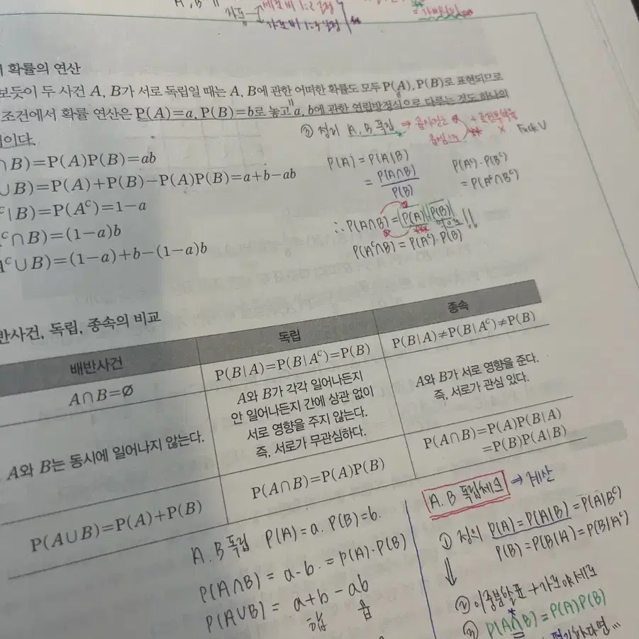 24학년도 뉴런 확률과 통계 확통 필기본