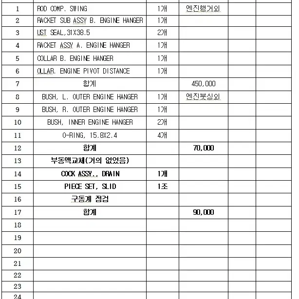 19년식 혼다 포르자 300 4만키로