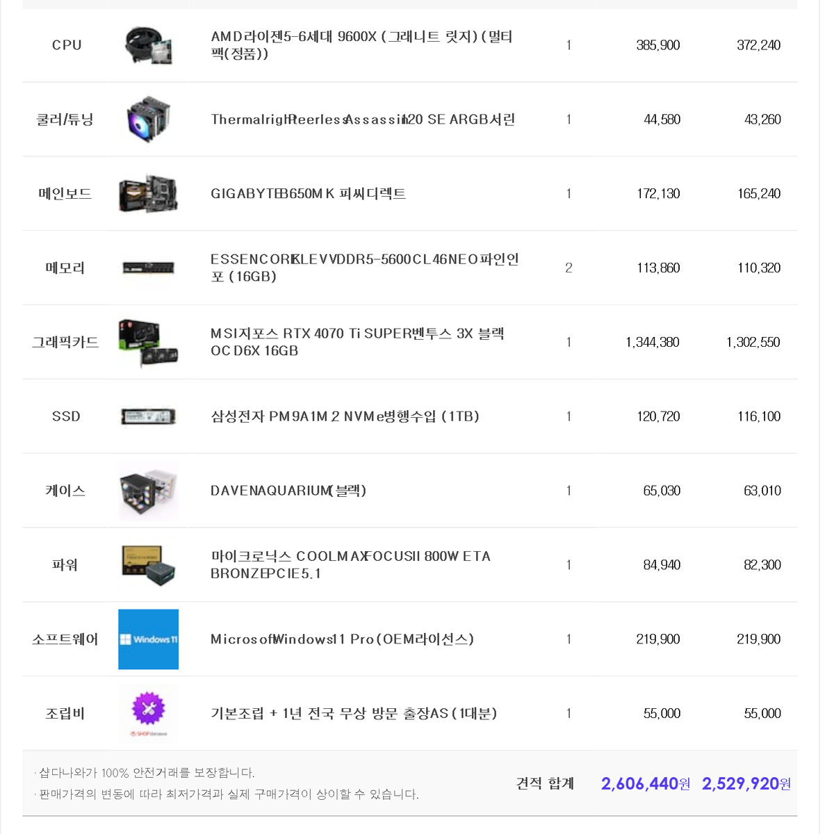 (새제품)9600X/4070Ti수퍼/램32/1TB/게임풀옵 PC본체데스크