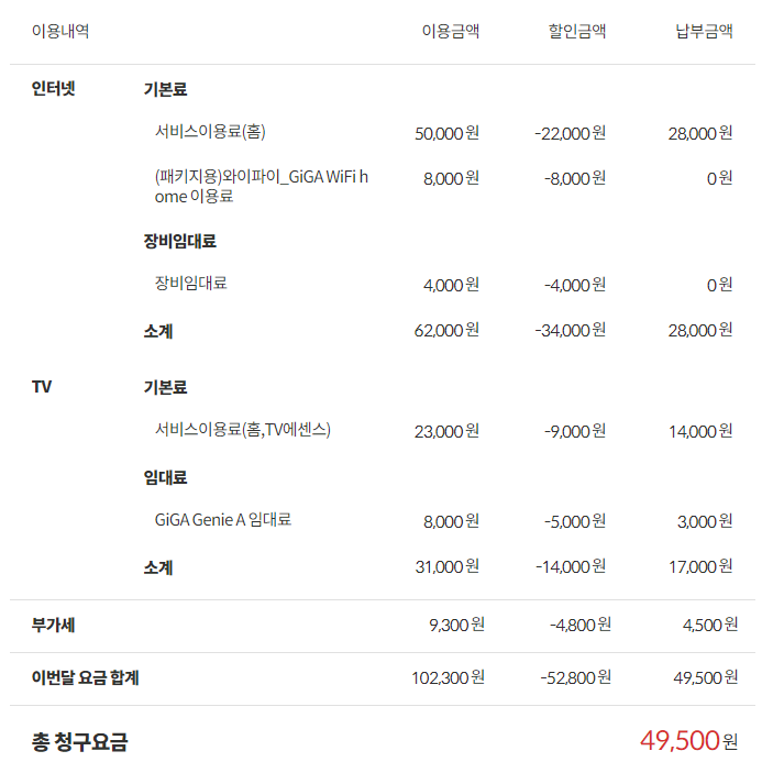 kt 인터넷+TV 명의이전 양도 / 약정 9개월, 지원금 협의