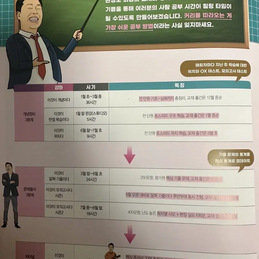 이것이 개념이다 세계지리 이기상 메가스터디 수능