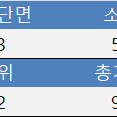 나이키 플러시 셋업/여성 S XS/칠팔구제