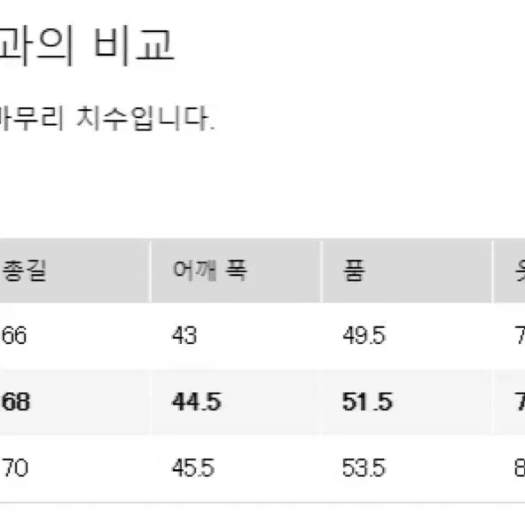 유니클로 jw앤더슨 감탄블레이저(소매 길이 총길이 짧은)