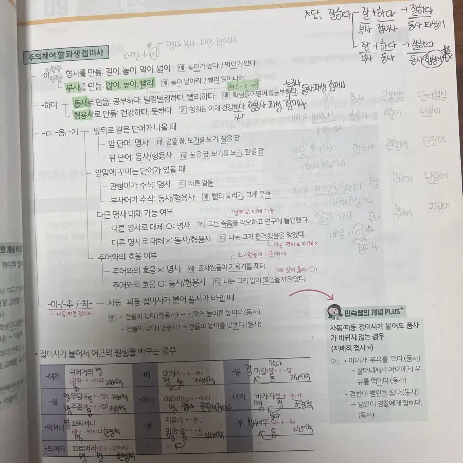 신민숙 어법어휘필기노트 최신개정판