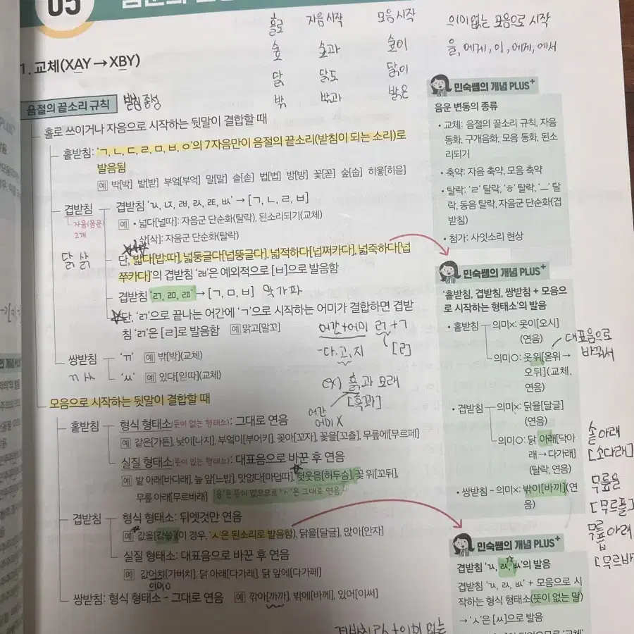 신민숙 어법어휘필기노트 최신개정판